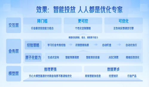 營(yíng)銷平臺(tái)輕舸助攻票務(wù)代理服務(wù)，日均服務(wù)1.4萬(wàn)客戶實(shí)現(xiàn)生意增長(zhǎng)