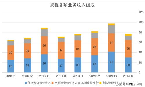 疫情重創旅游業 攜程一季度虧損17億，企業形象如何歷劫重生？