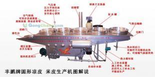 供應FP實用新型圓形涼皮機、面皮機_食品、飲料_世界工廠網中國產品信息庫